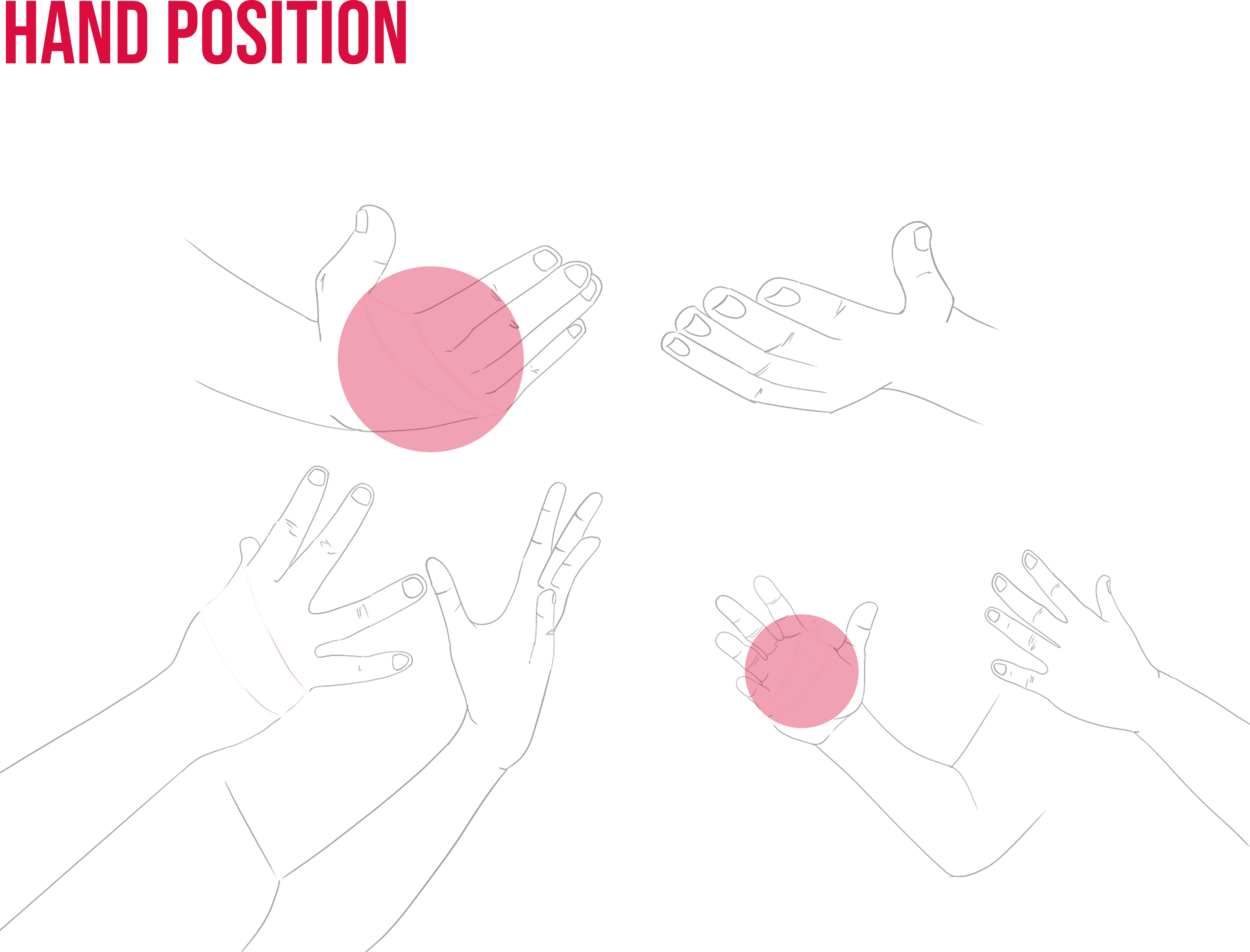 Hand Position
